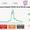 Casos Covid-19 En Morelos Hoy 30 De Junio: Número De Contagiados, Fallecidos Y Recuperados Por Coronavirus En El Estado