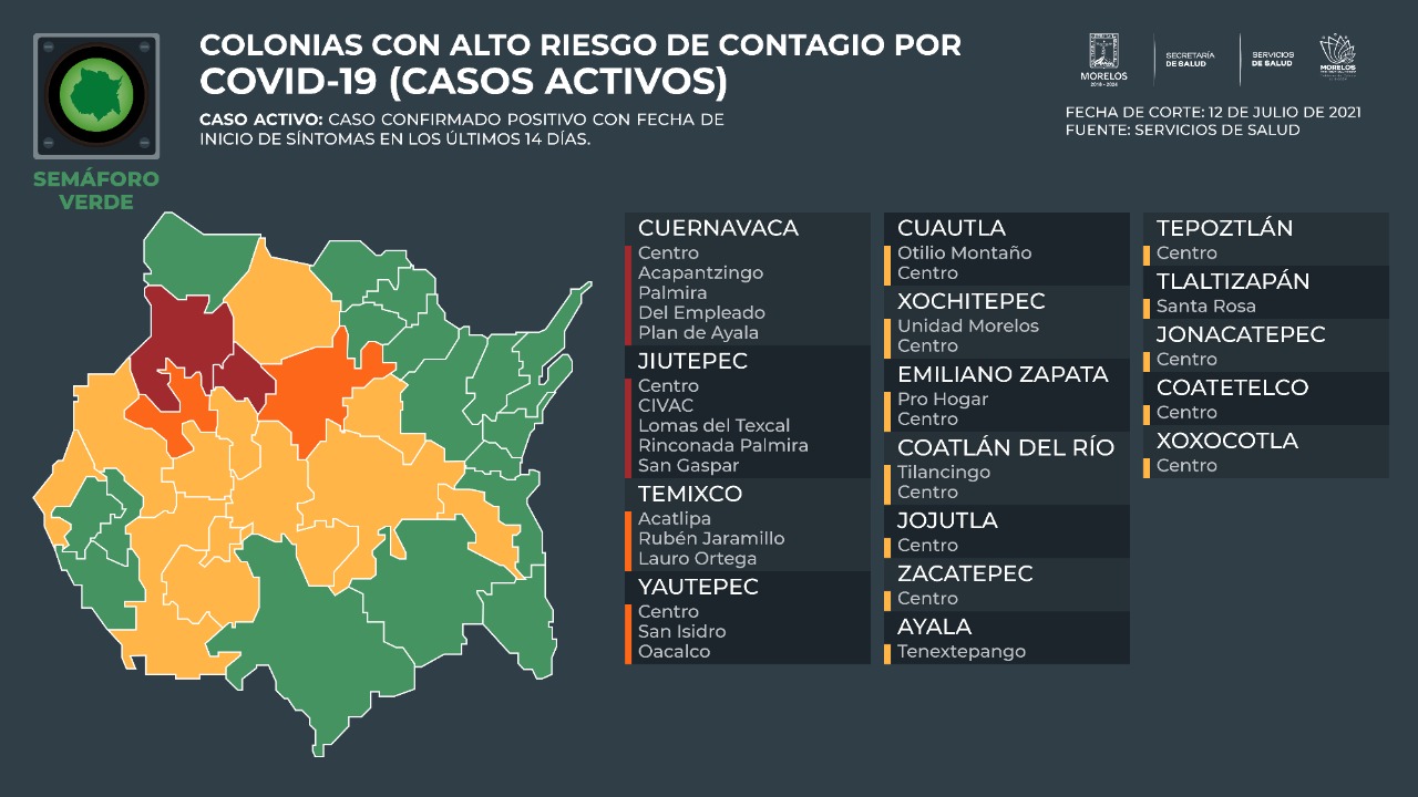 Casos Covid-19 En Morelos Hoy 12 De Julio: Número De Contagiados, Fallecidos Y Recuperados Por Coronavirus En El Estado