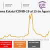 Casos Covid-19 En Morelos Hoy 13 De Agosto: Número De Contagiados, Fallecidos Y Recuperados Por Coronavirus En El Estado