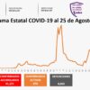 Casos Covid-19 En Morelos Hoy 25 De Agosto: Número De Contagiados, Fallecidos Y Recuperados Por Coronavirus En El Estado
