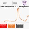 Casos Covid-19 En Morelos Hoy 13 De Septiembre: Número De Contagiados, Fallecidos Y Recuperados Por Coronavirus En El Estado