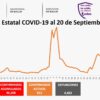 Casos Covid-19 En Morelos Hoy 20 De Septiembre: Número De Contagiados, Fallecidos Y Recuperados Por Coronavirus En El Estado