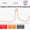 Casos Covid-19 En Morelos Hoy 24 De Septiembre: Número De Contagiados, Fallecidos Y Recuperados Por Coronavirus En El Estado
