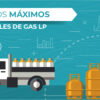 Precio máximo del Gas LP en Morelos del 29 de mayo al 04 de junio de 2022