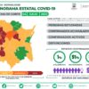 Casos Covid-19 En Morelos Hoy 04 De Julio: Número De Contagiados, Fallecidos Y Recuperados Por Coronavirus En El Estado