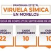 Casos de viruela símica o del mono en En Morelos Hoy 27 De Septiembre: Casos confirmados, descartados y probables En El Estado