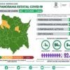 Casos Covid-19 En Morelos Hoy 29 De Octubre: Número De Contagiados, Fallecidos Y Recuperados Por Coronavirus En El Estado