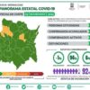 Casos Covid-19 En Morelos Hoy 02 De Noviembre: Número De Contagiados, Fallecidos Y Recuperados Por Coronavirus En El Estado